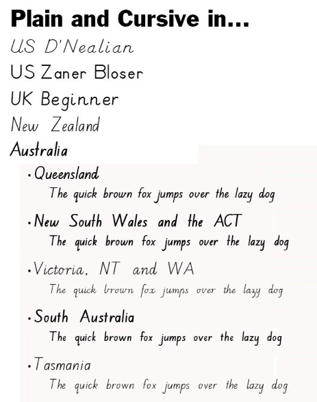 School Fonts
